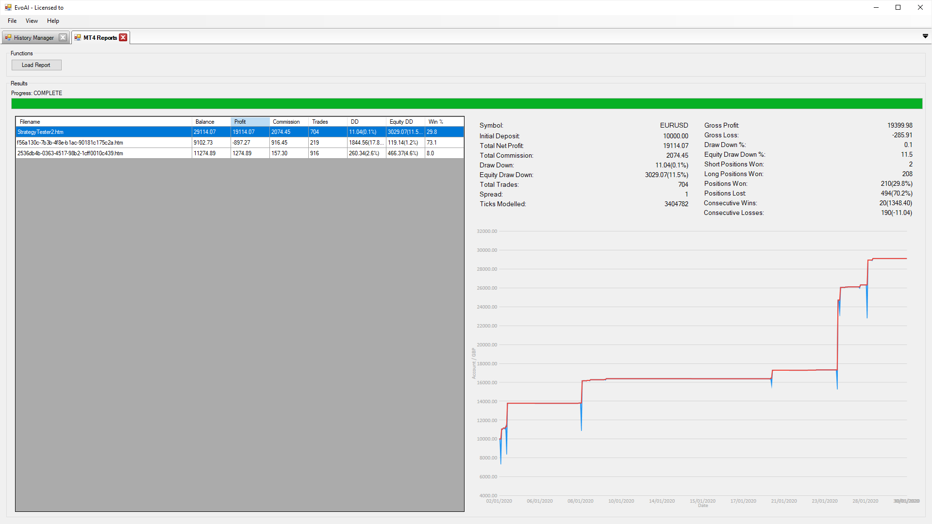 Automated MT4 Optimisation | 99.9% Accuracy Forex Tick ...