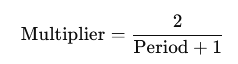 Exponential Moving Average