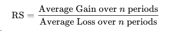 Relative Strength