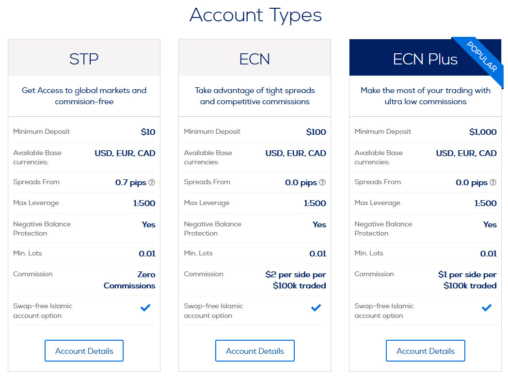 Hankotrade Accounts